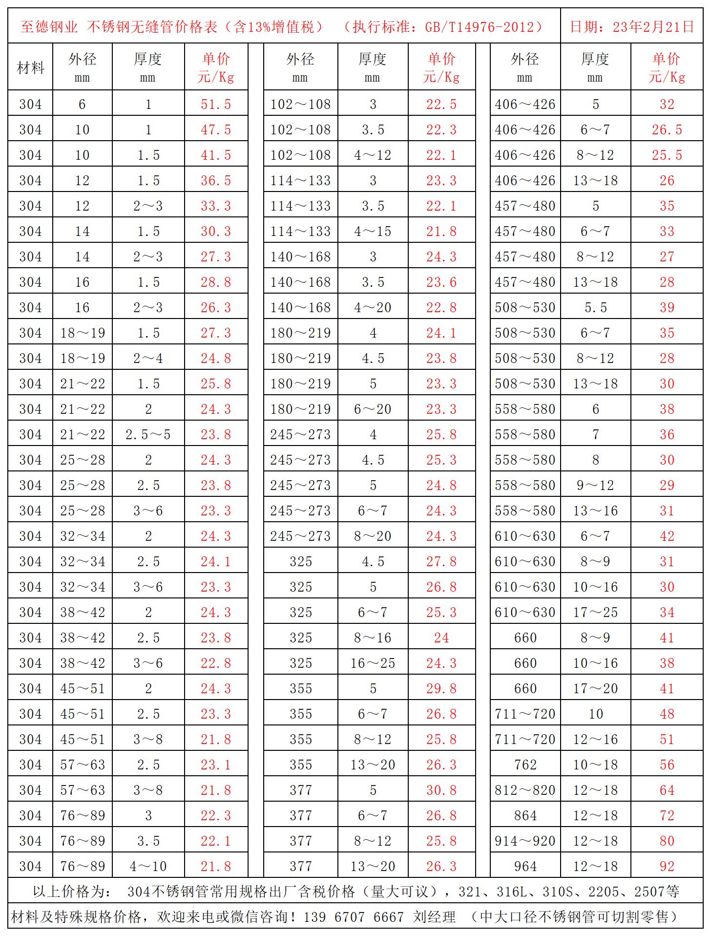 常用規格不銹鋼管價格表.jpg
